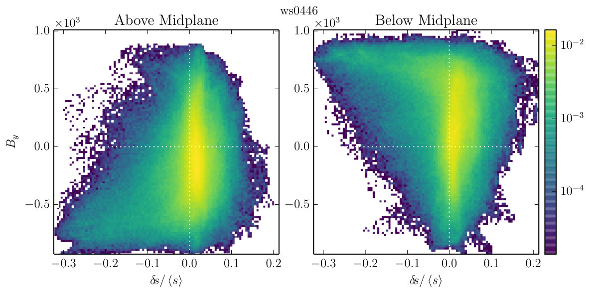 Figure 11