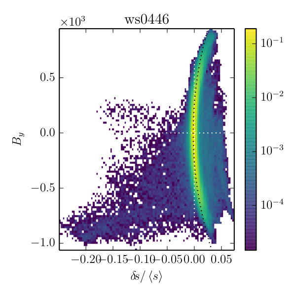 Figure 12
