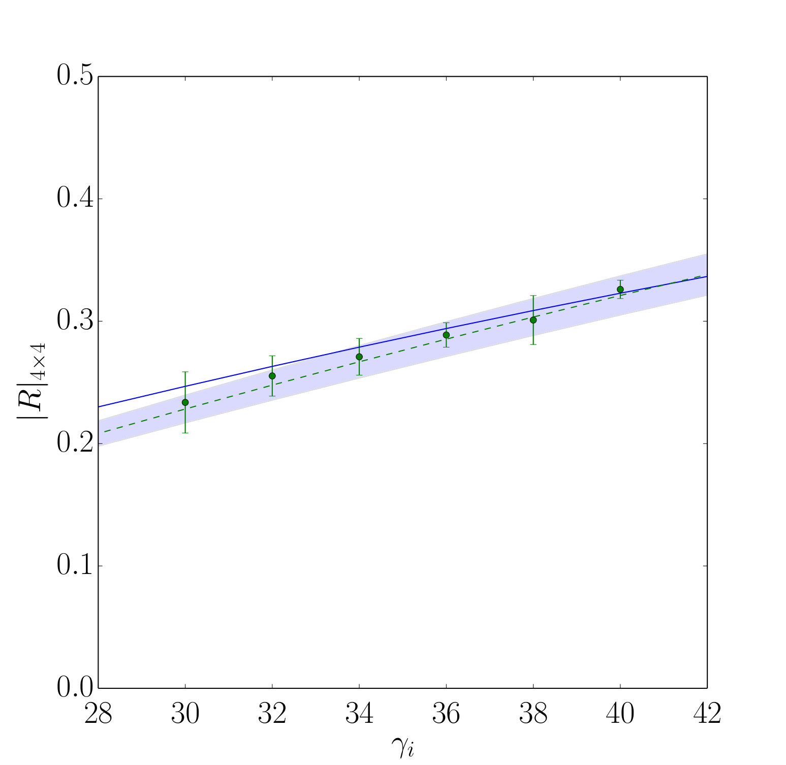 Figure 8