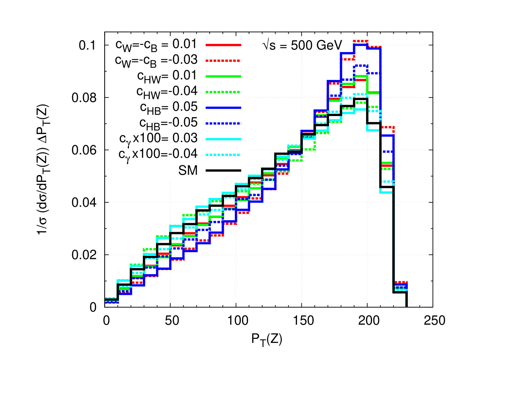 Figure 9