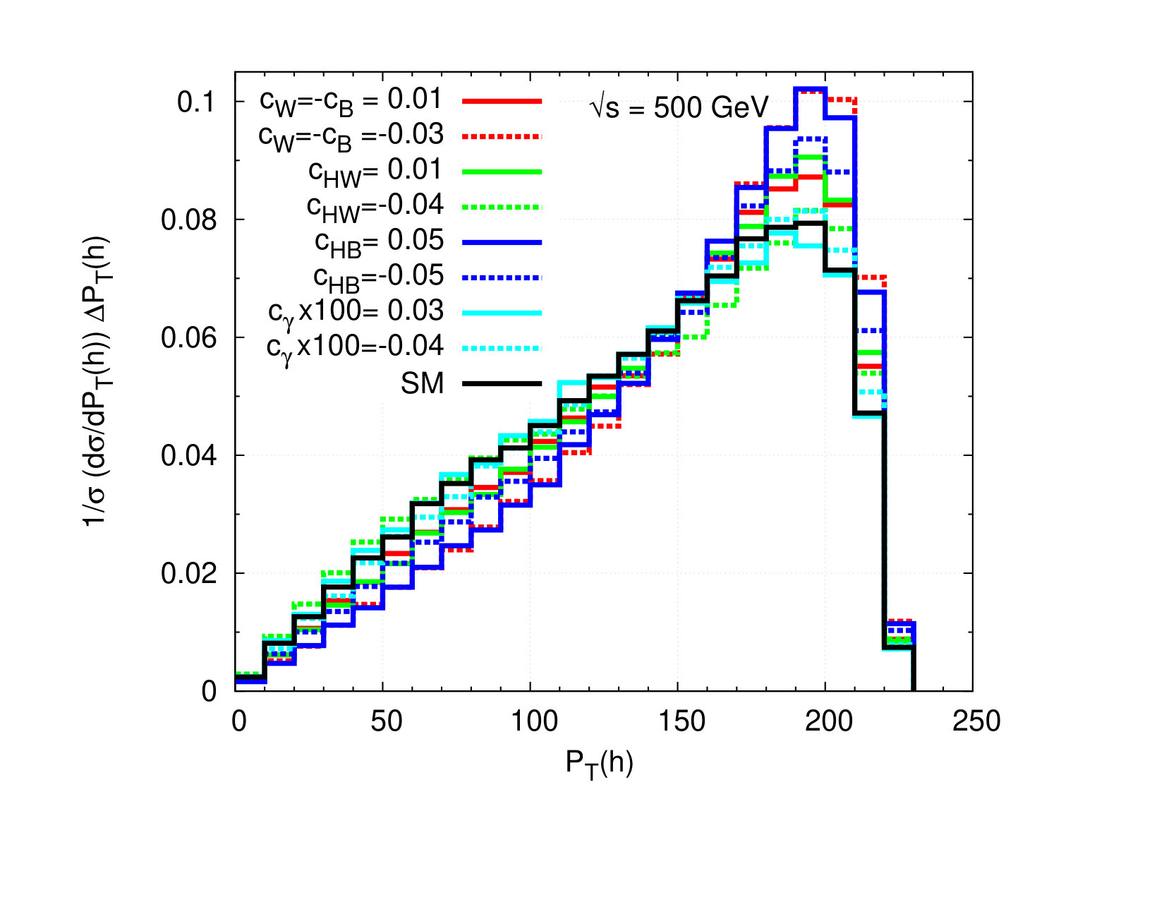 Figure 11