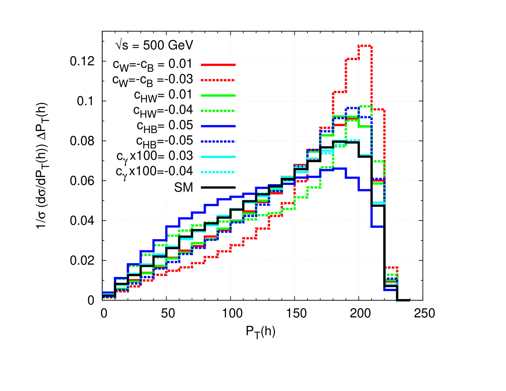 Figure 12
