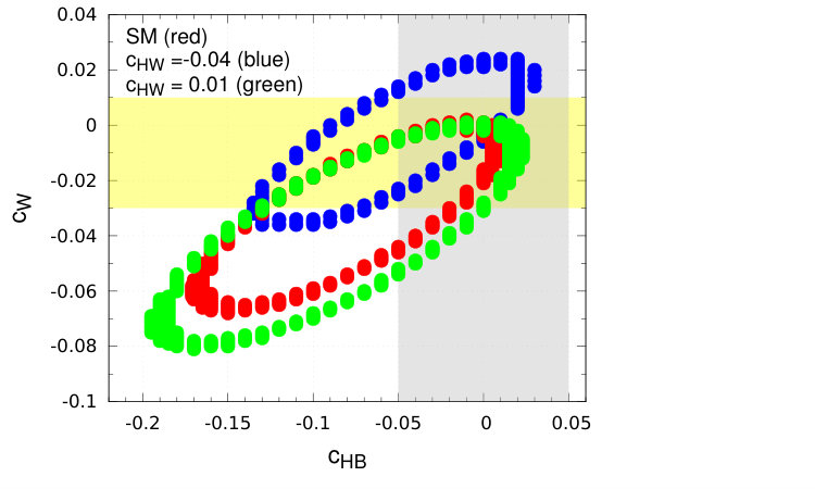 Figure 15