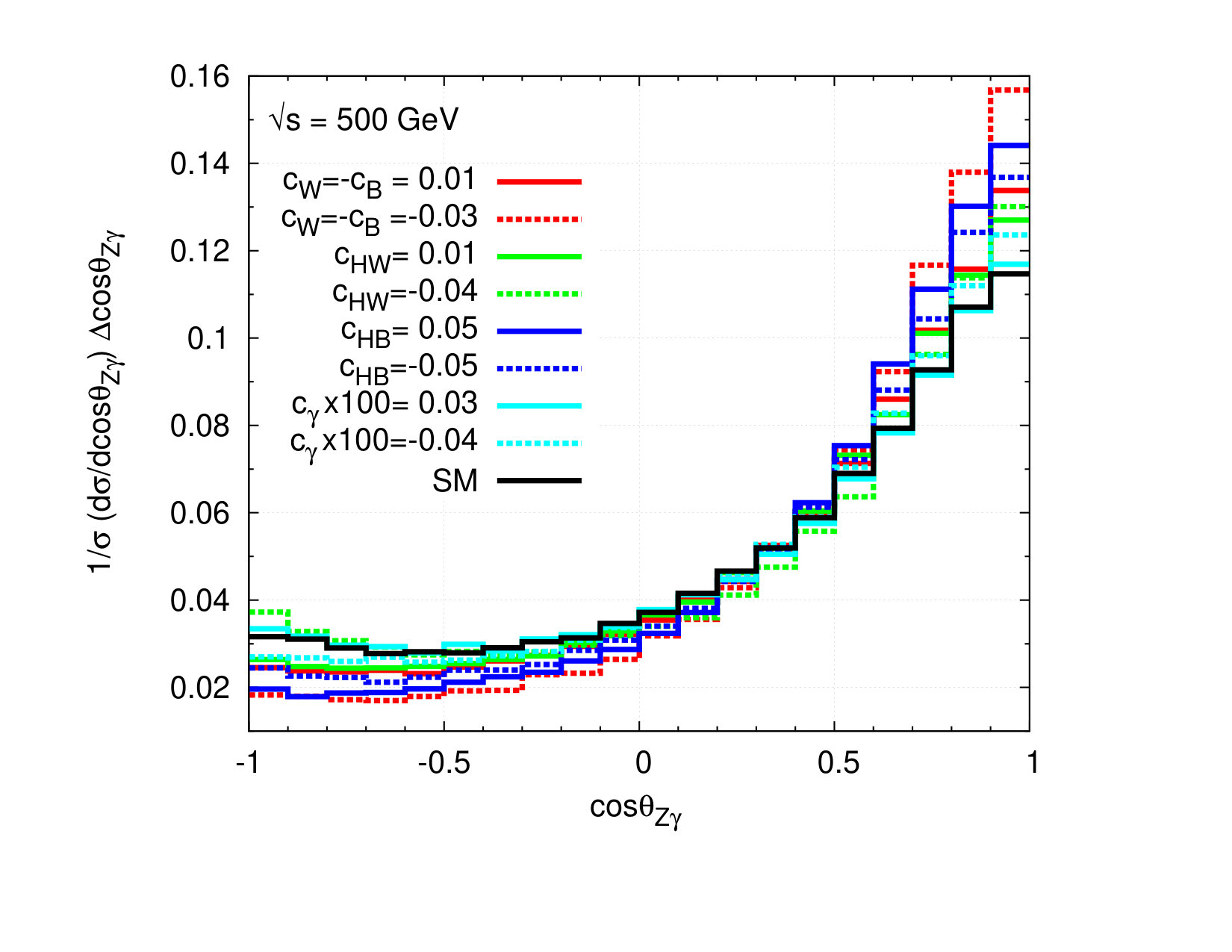 Figure 18