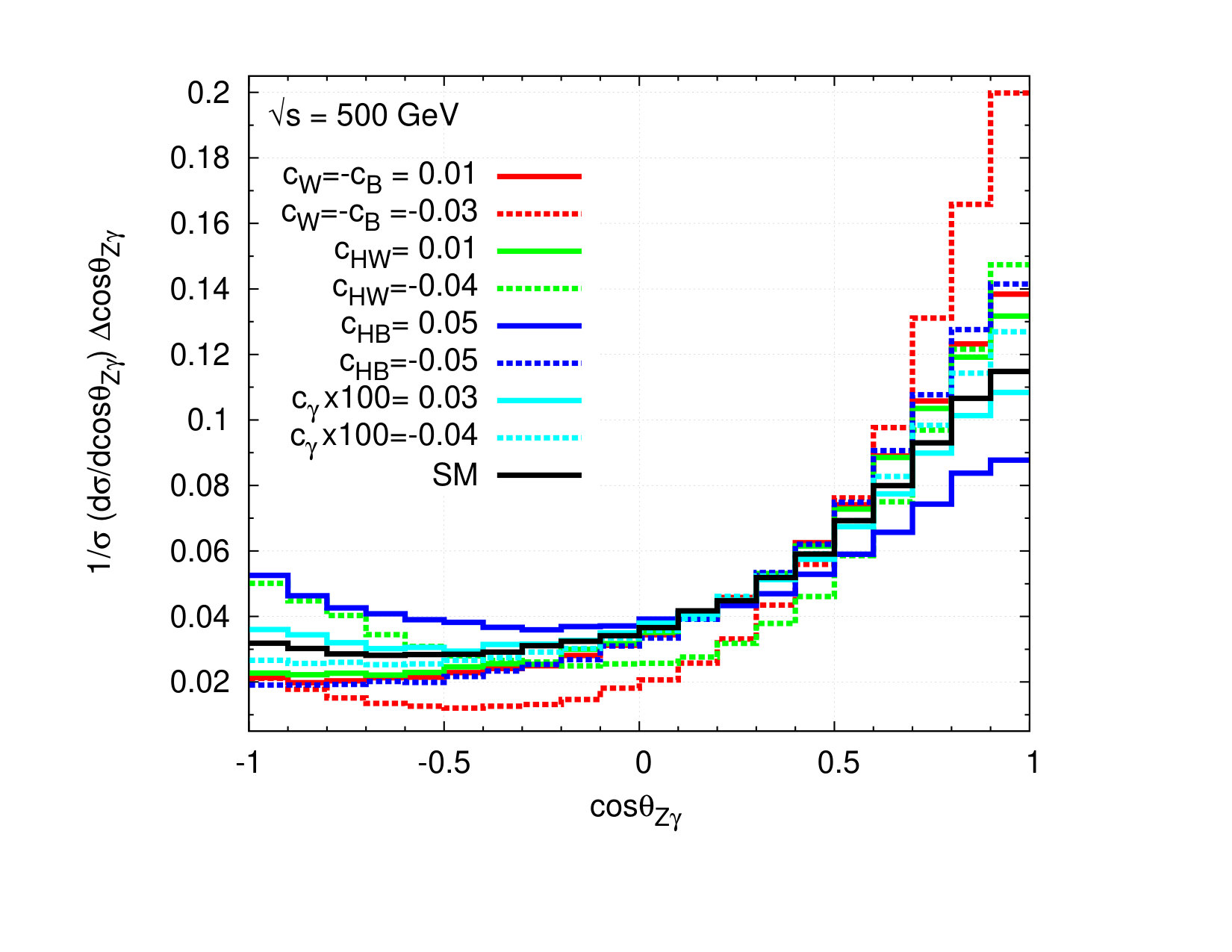 Figure 19