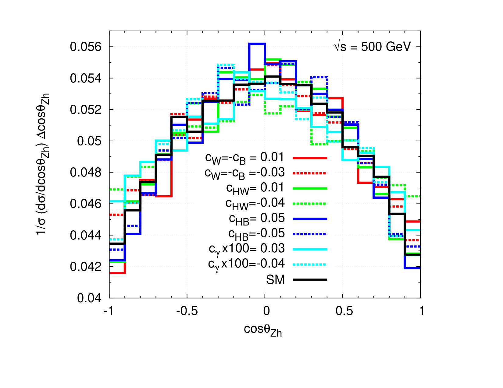 Figure 20