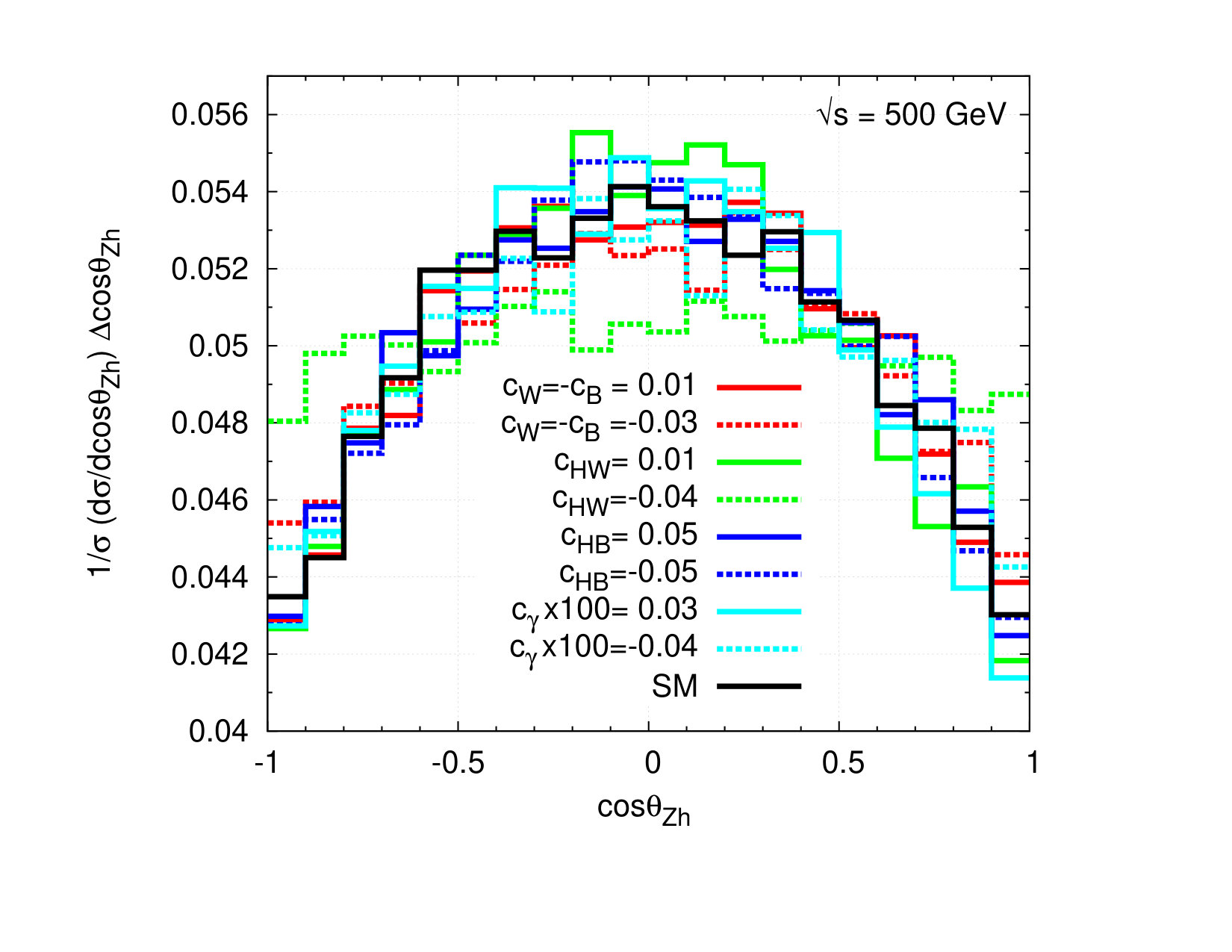Figure 21