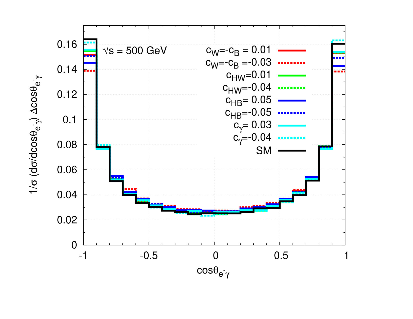 Figure 22