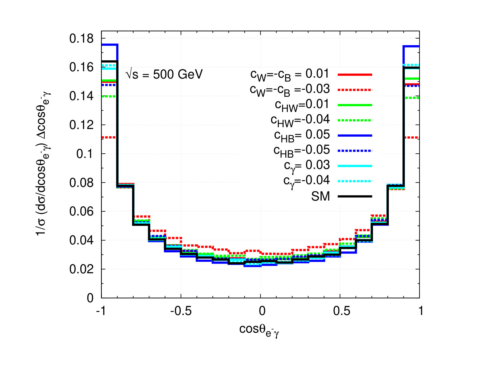Figure 23