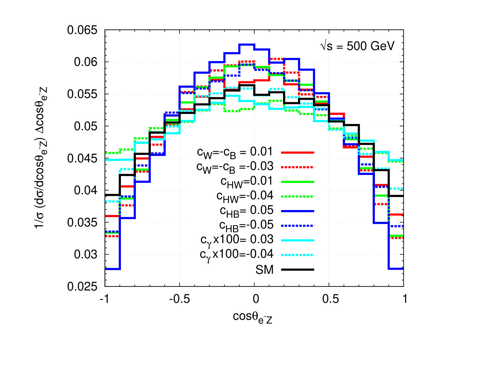 Figure 24