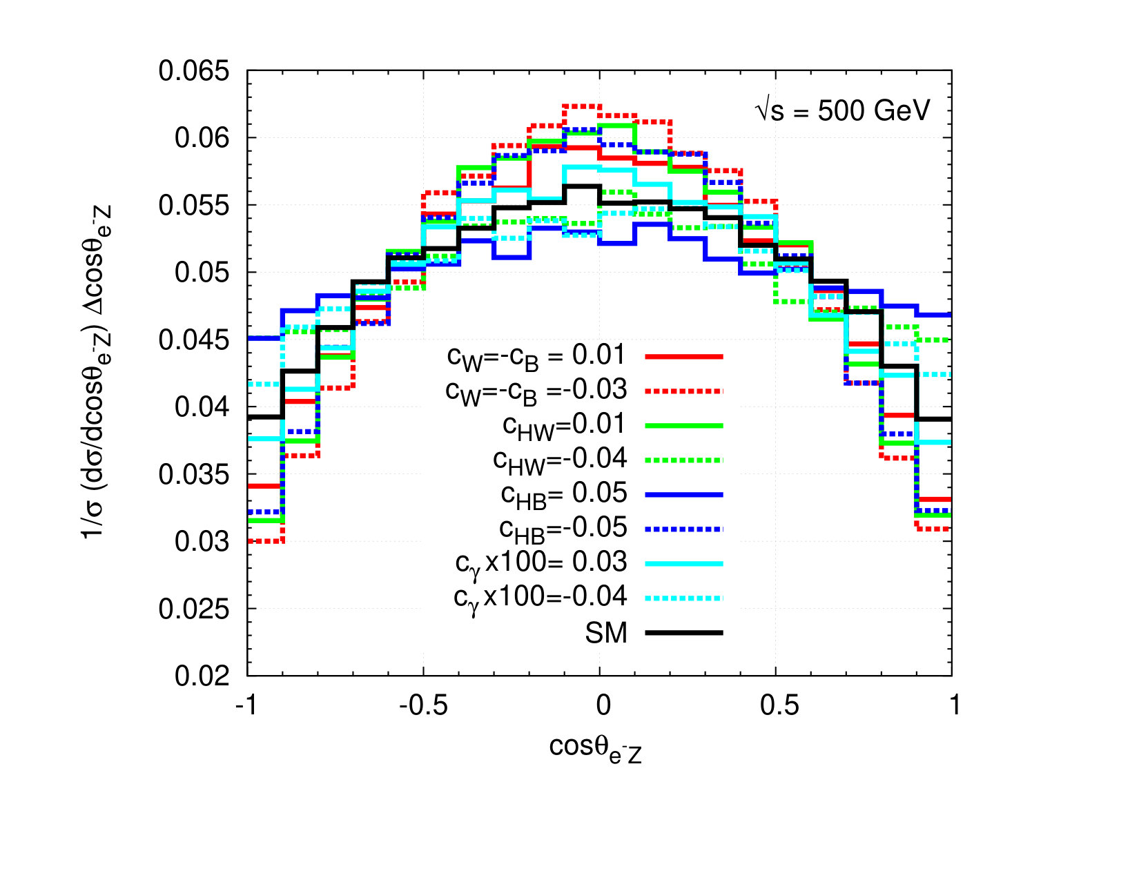 Figure 25