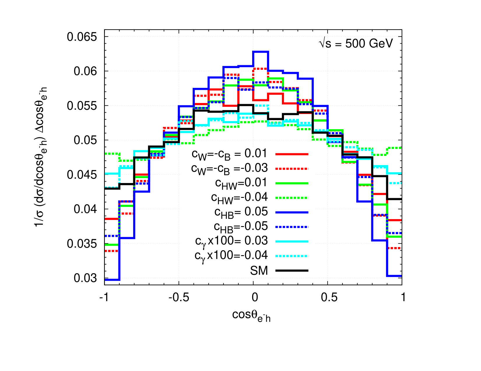 Figure 26