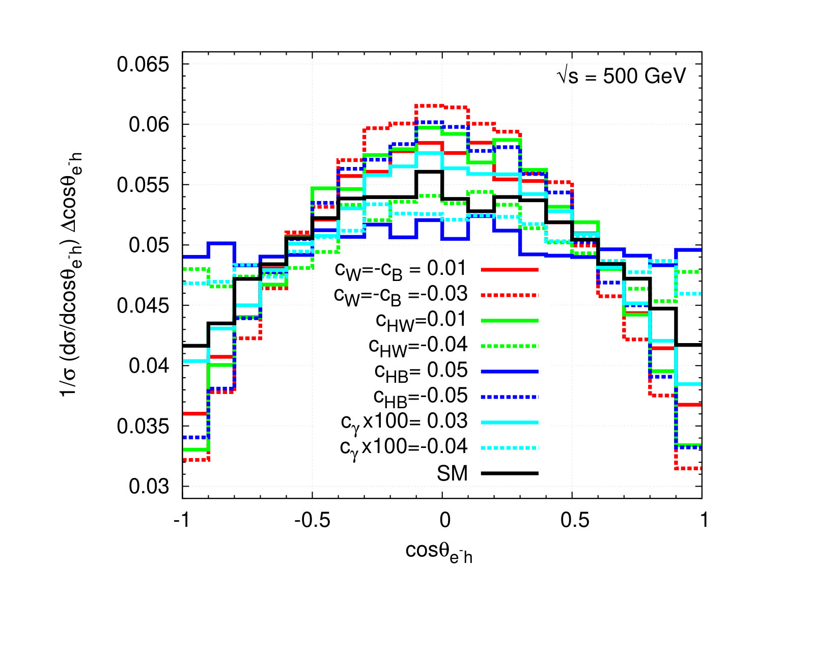 Figure 27