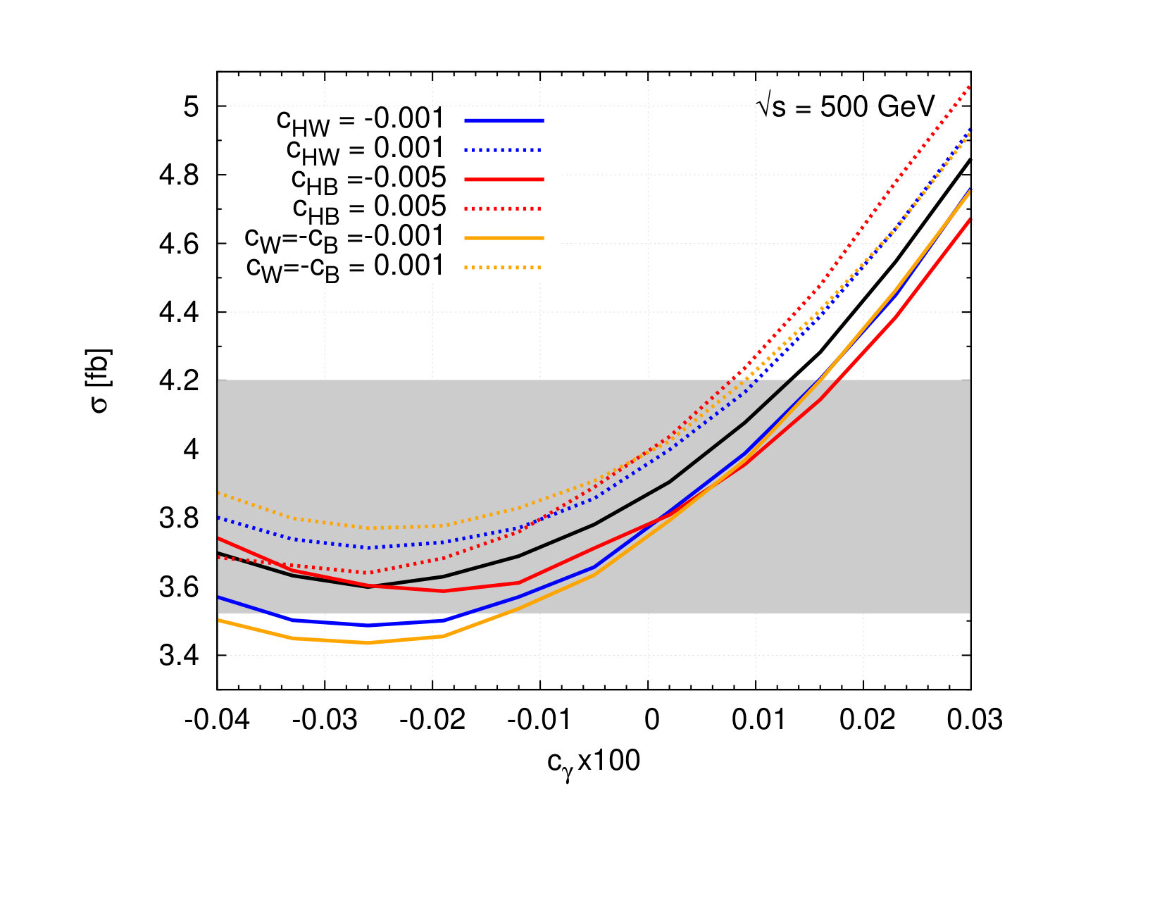 Figure 28