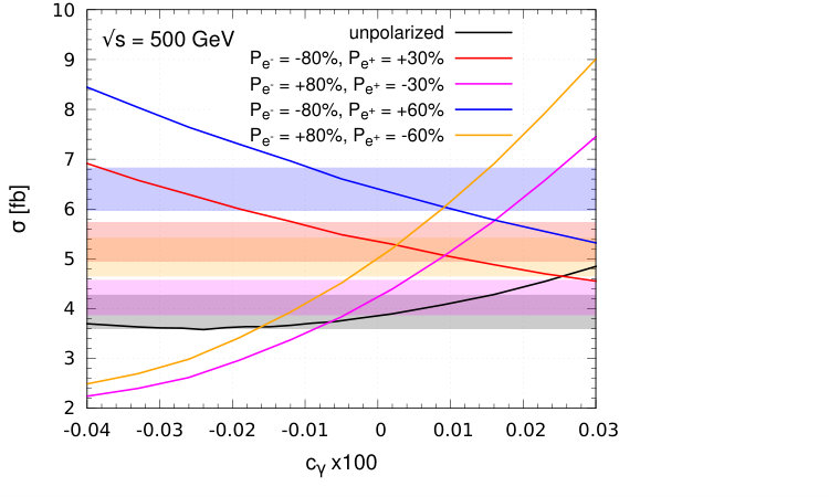 Figure 29