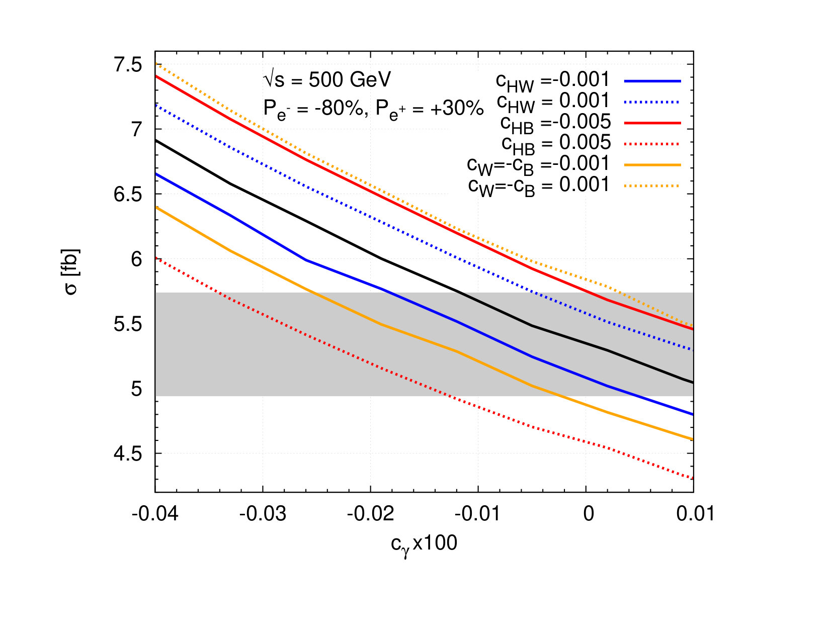 Figure 30