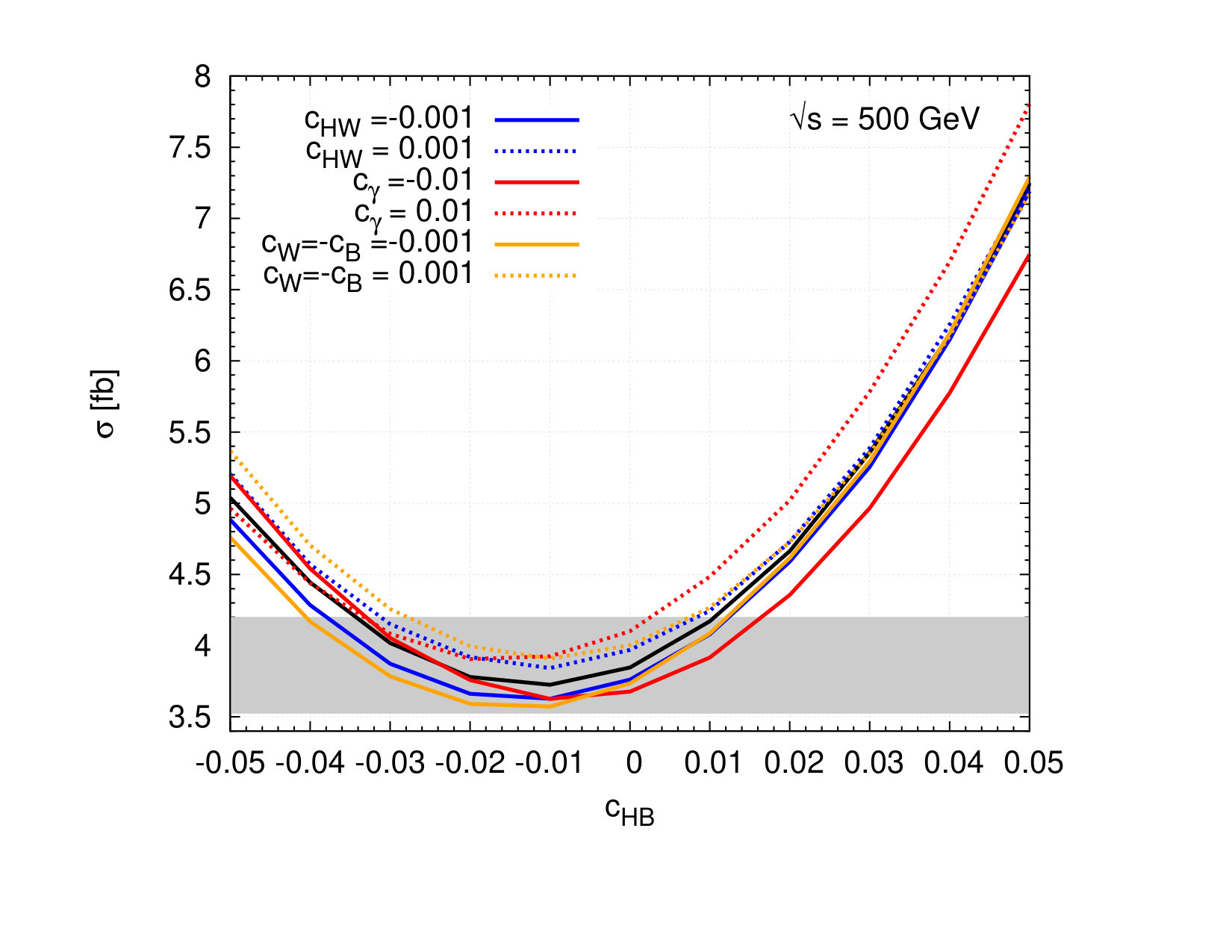 Figure 31