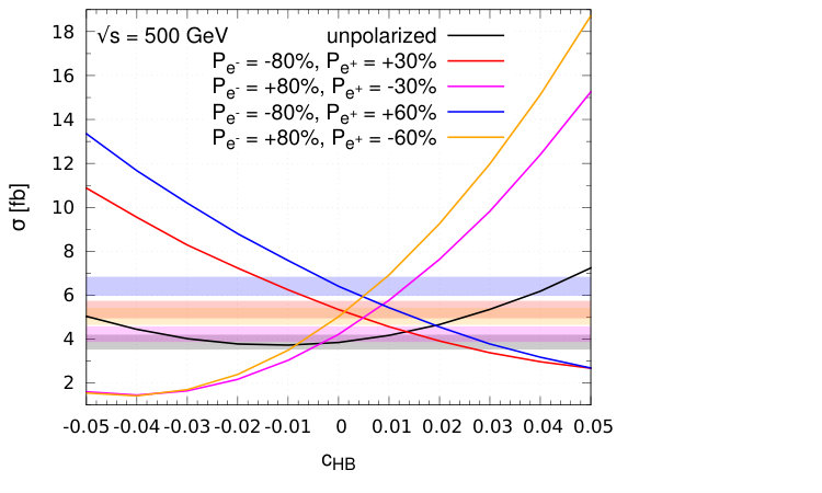 Figure 32