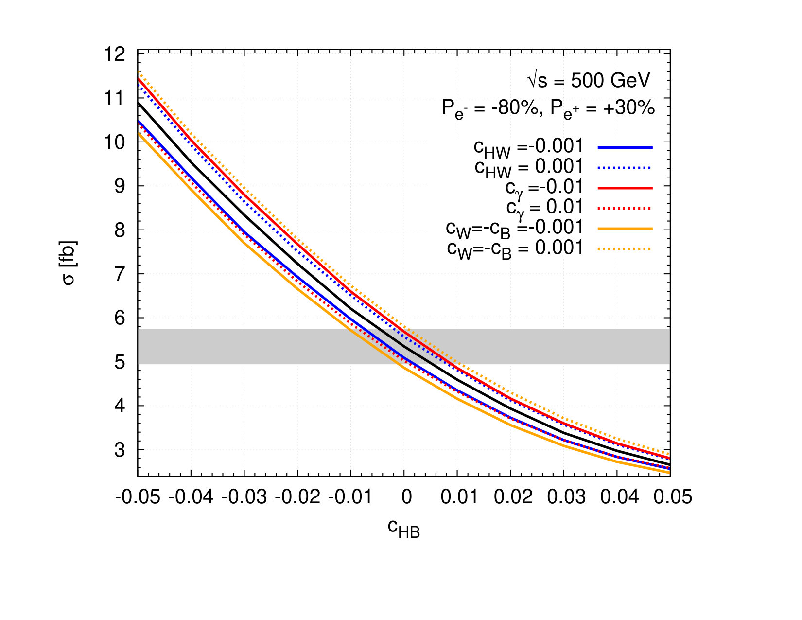 Figure 33