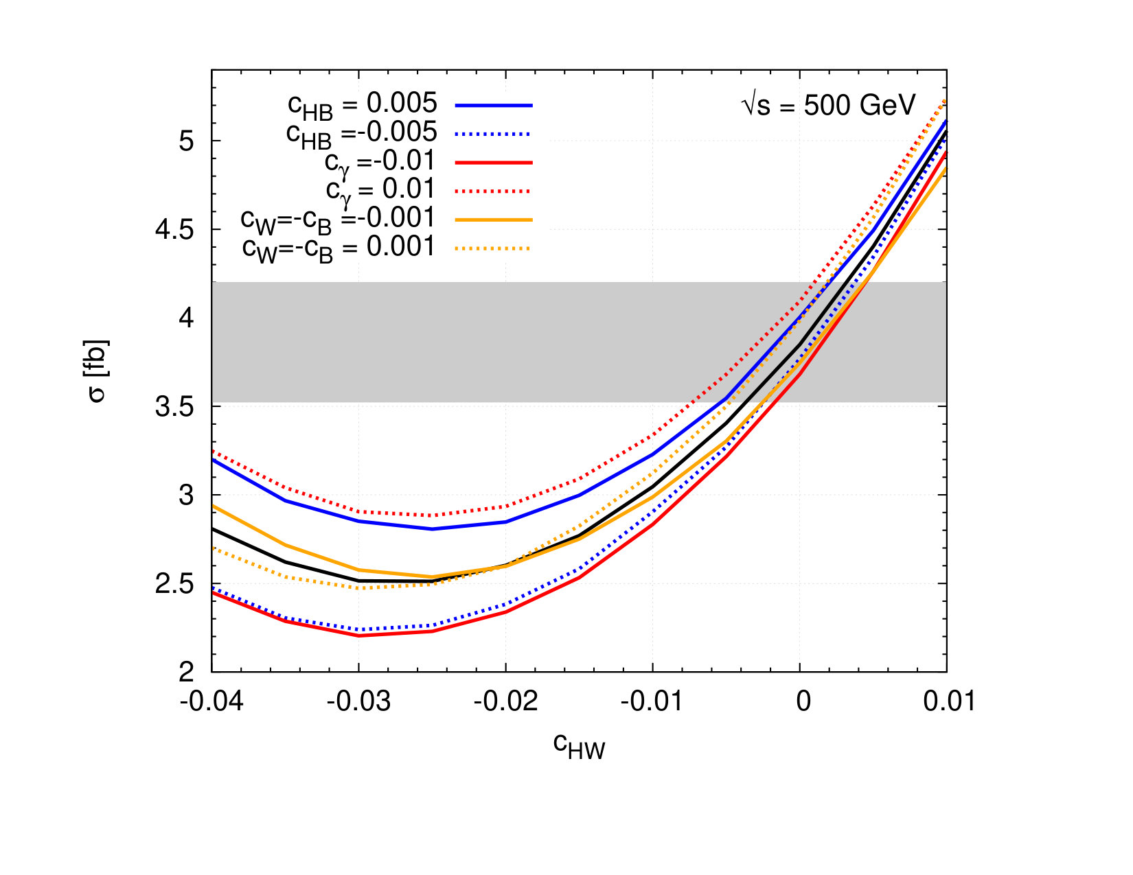 Figure 34