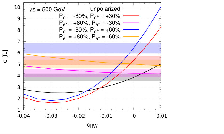 Figure 35