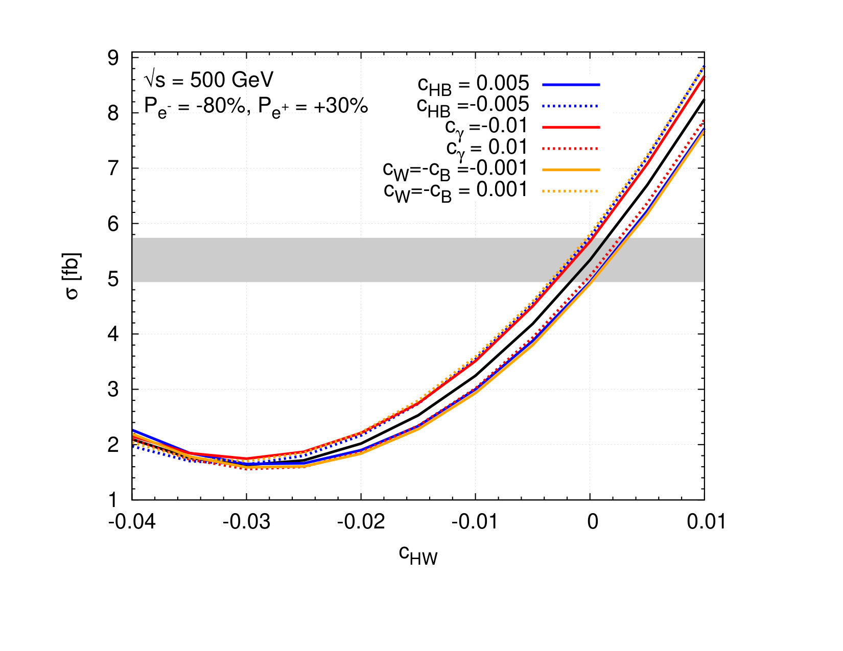 Figure 36