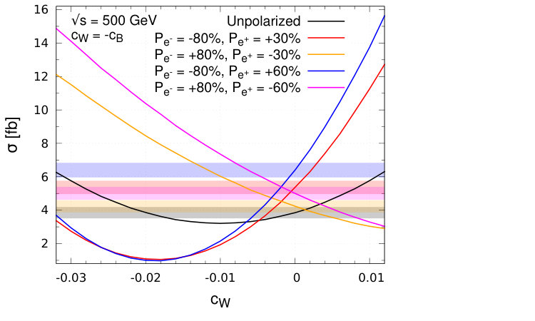Figure 37