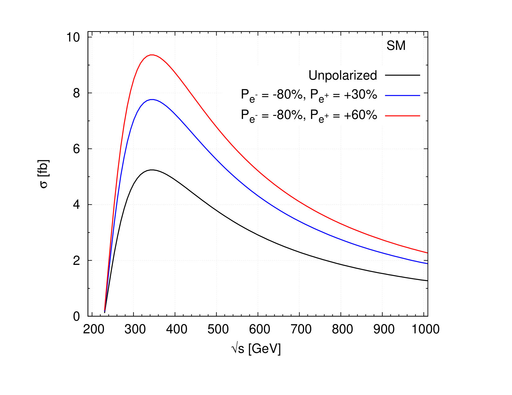 Figure 38
