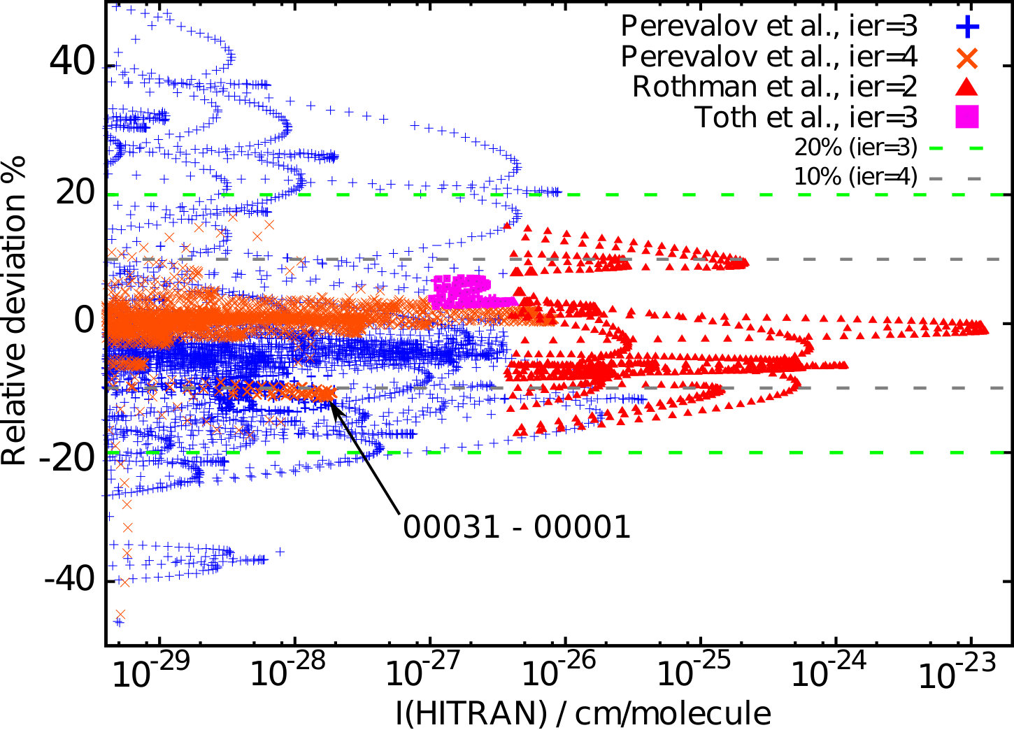 Figure 14