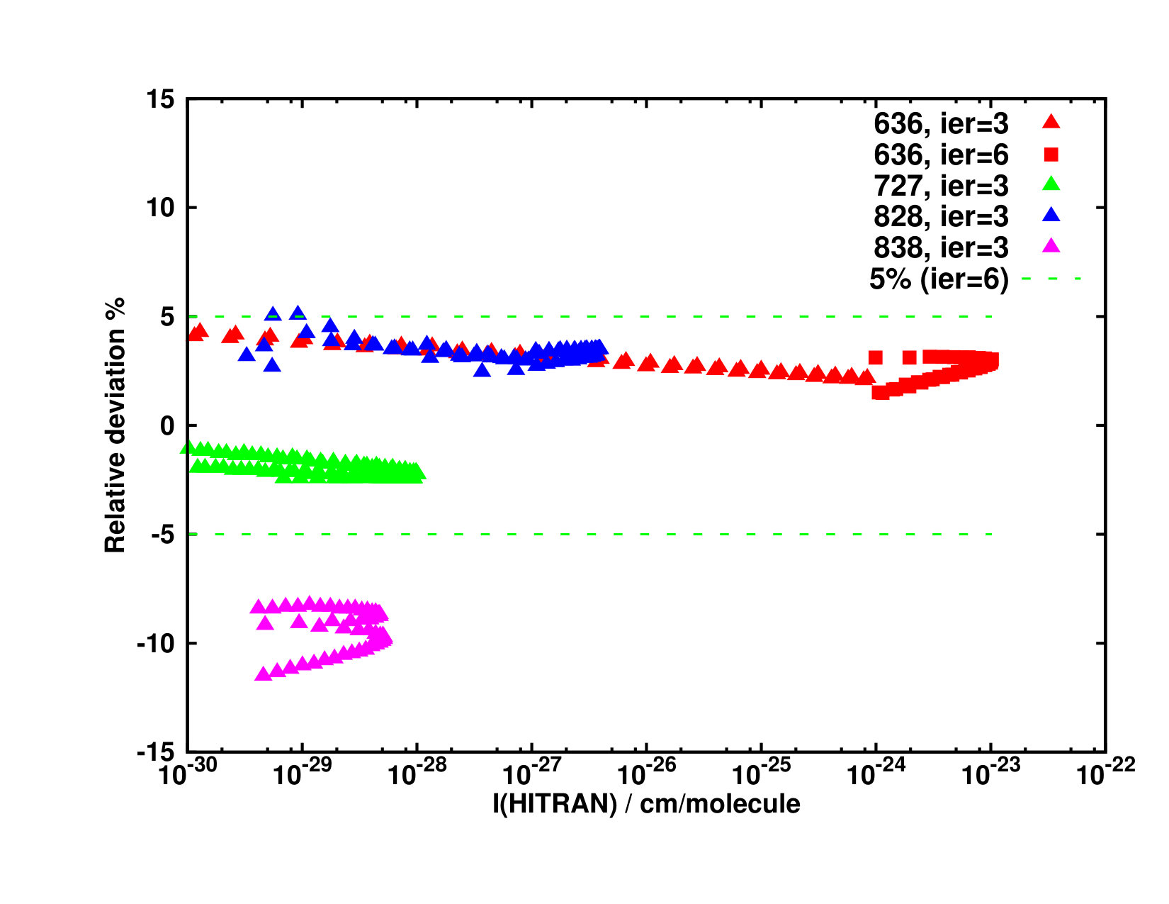 Figure 18
