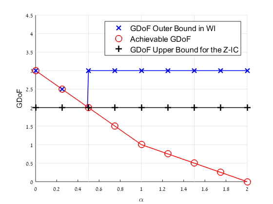Figure 113