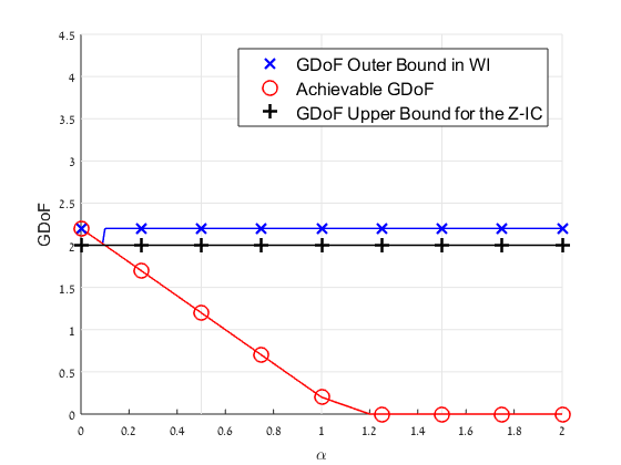 Figure 124