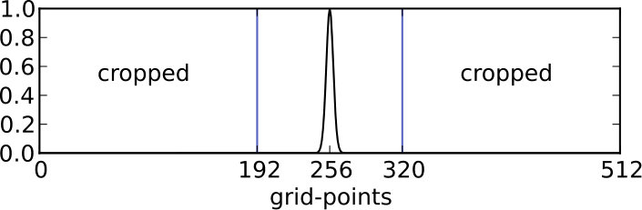 Figure 8