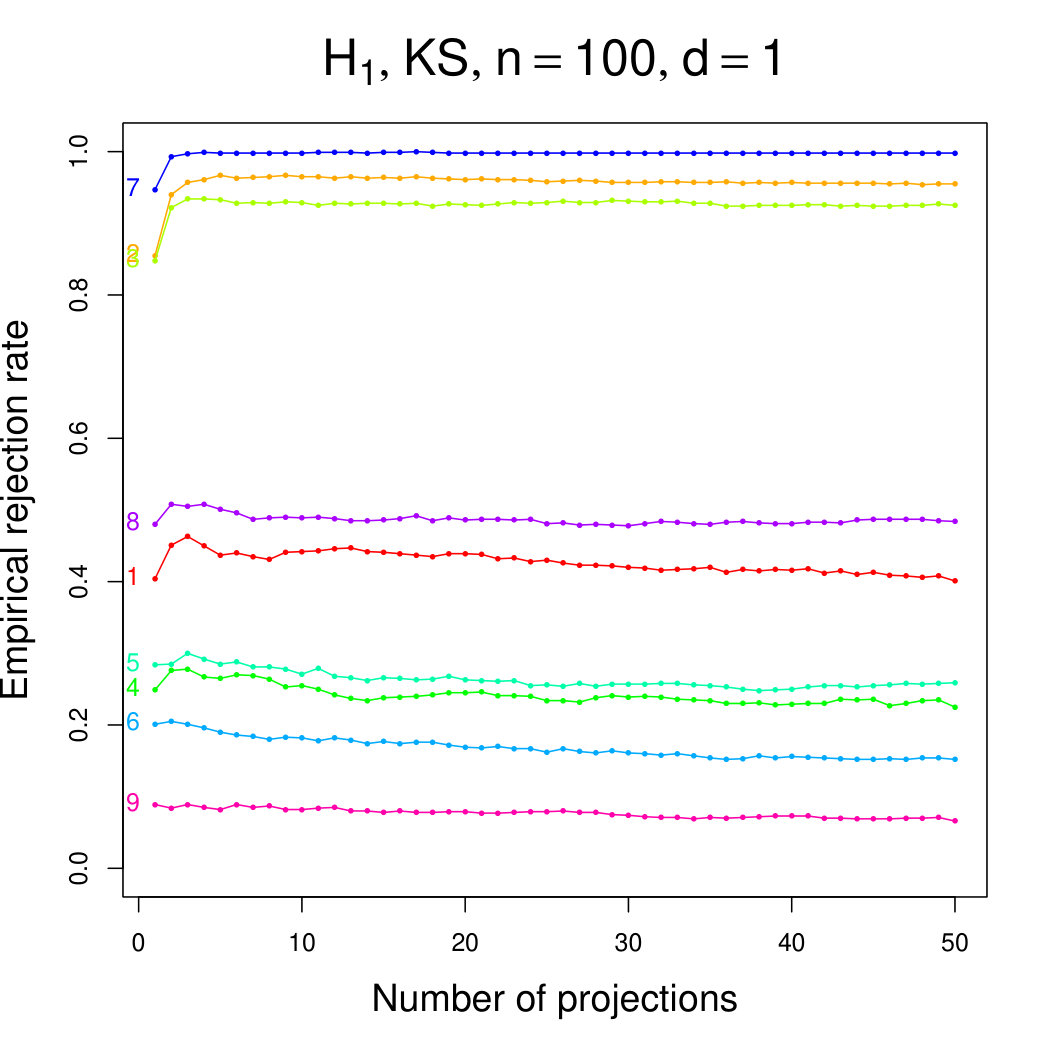 Figure 15