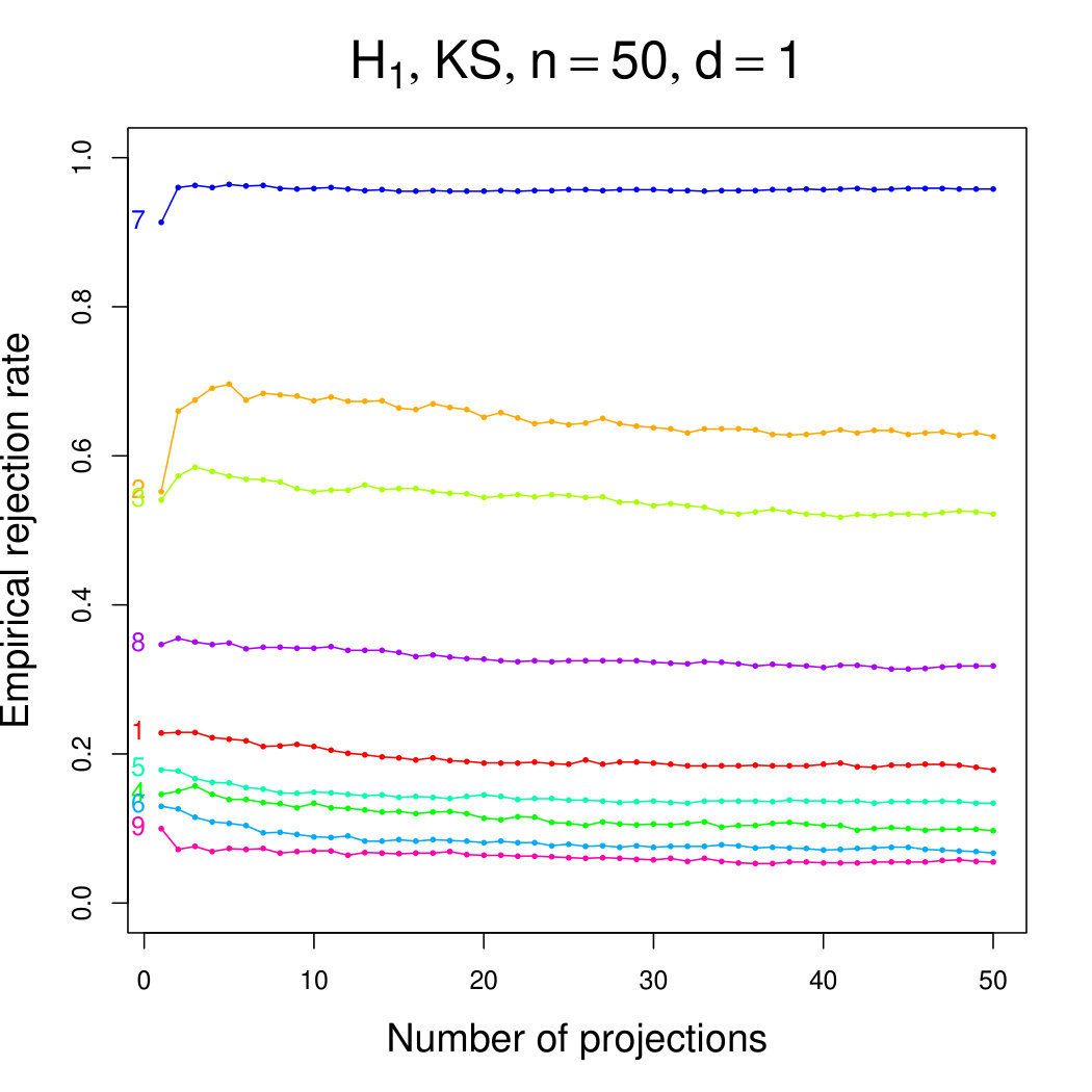 Figure 19