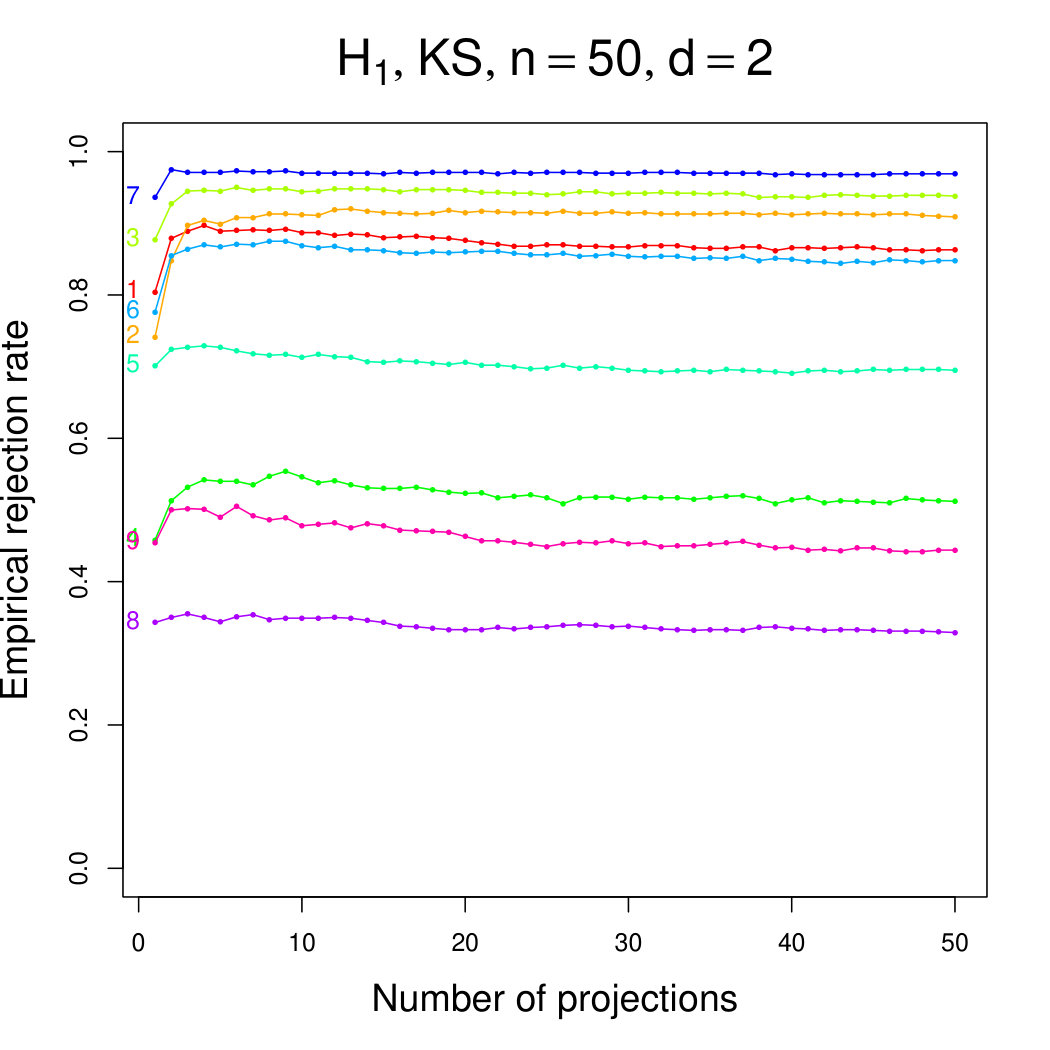 Figure 20