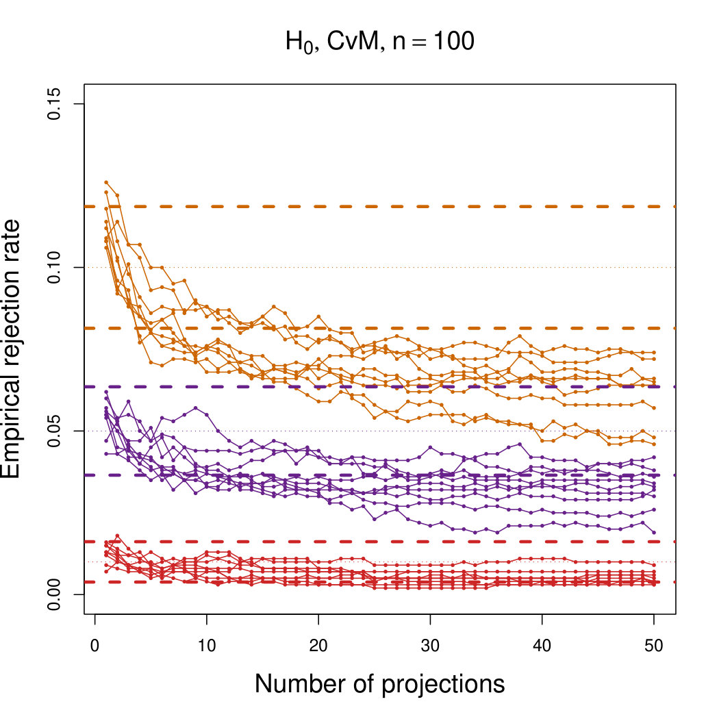 Figure 21