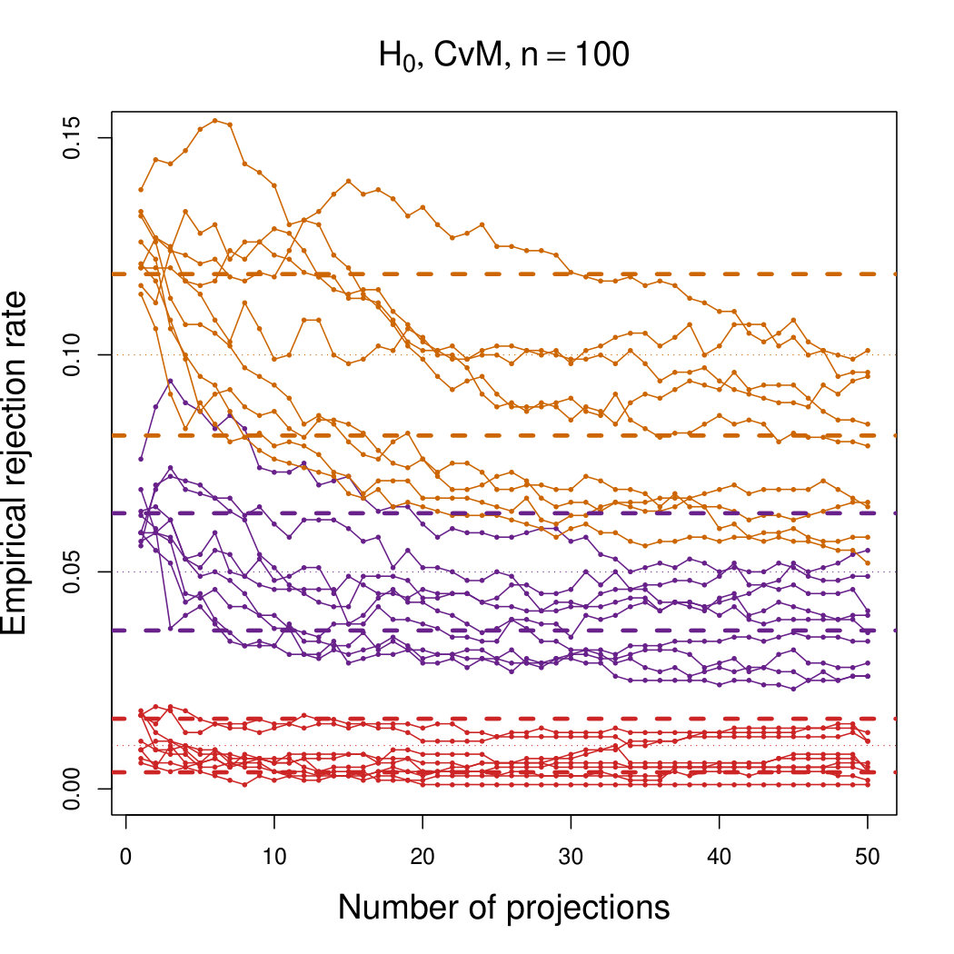 Figure 22