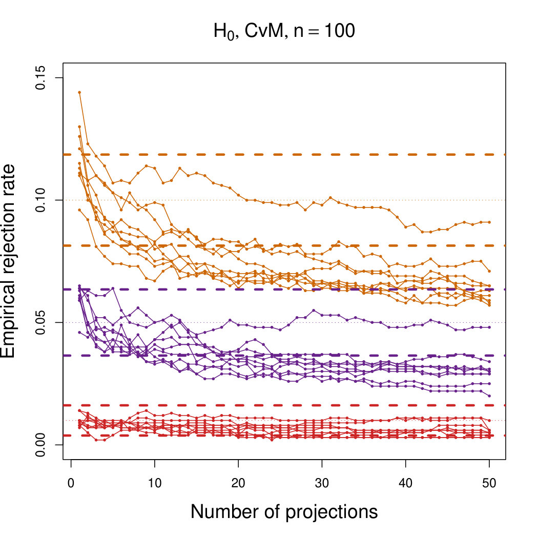 Figure 23