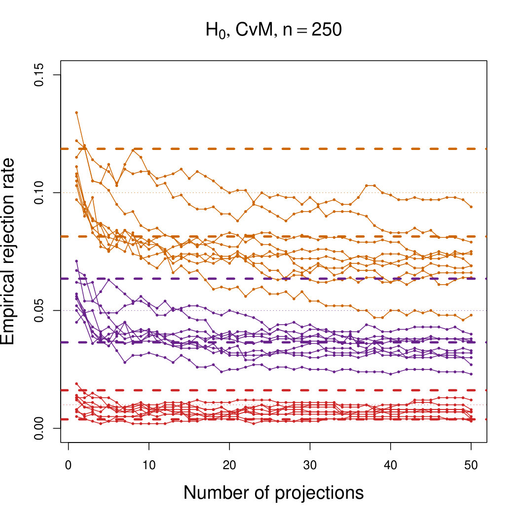 Figure 24