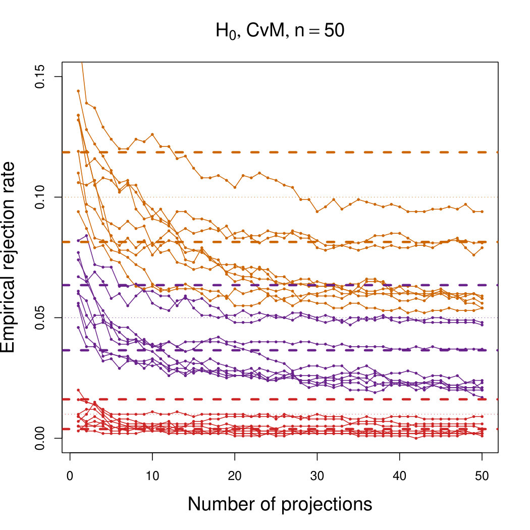 Figure 25