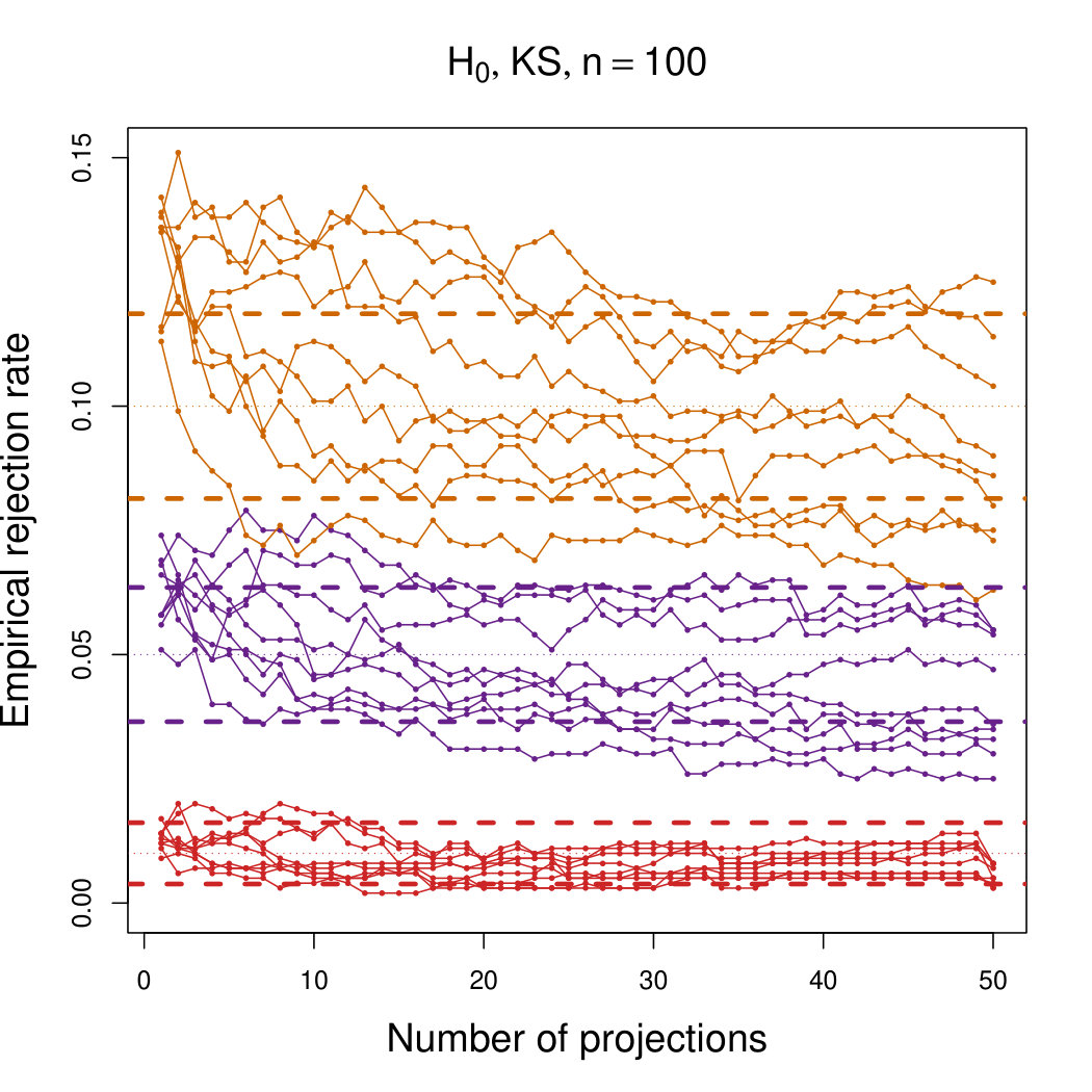 Figure 27