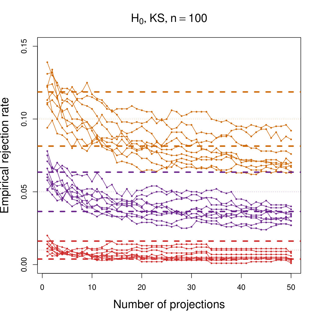 Figure 28