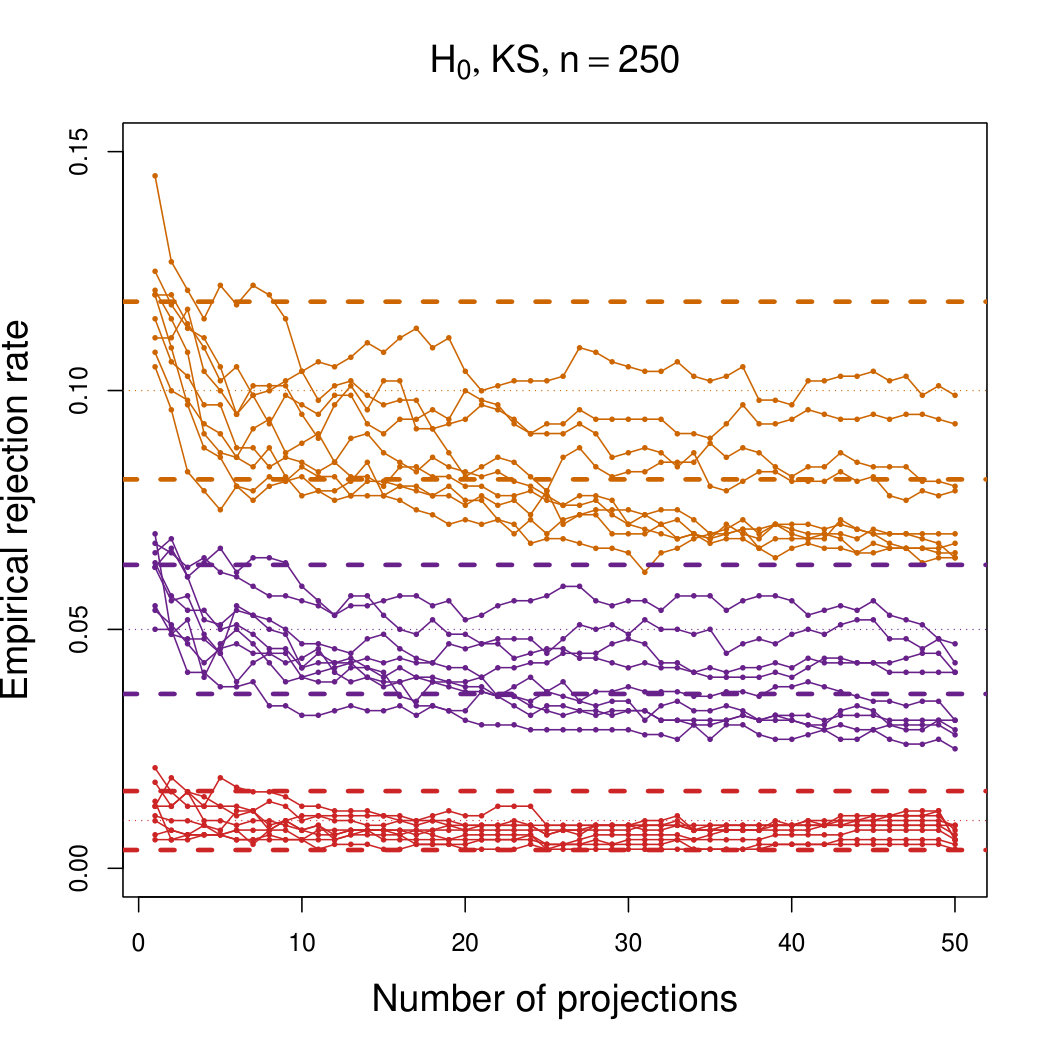 Figure 29