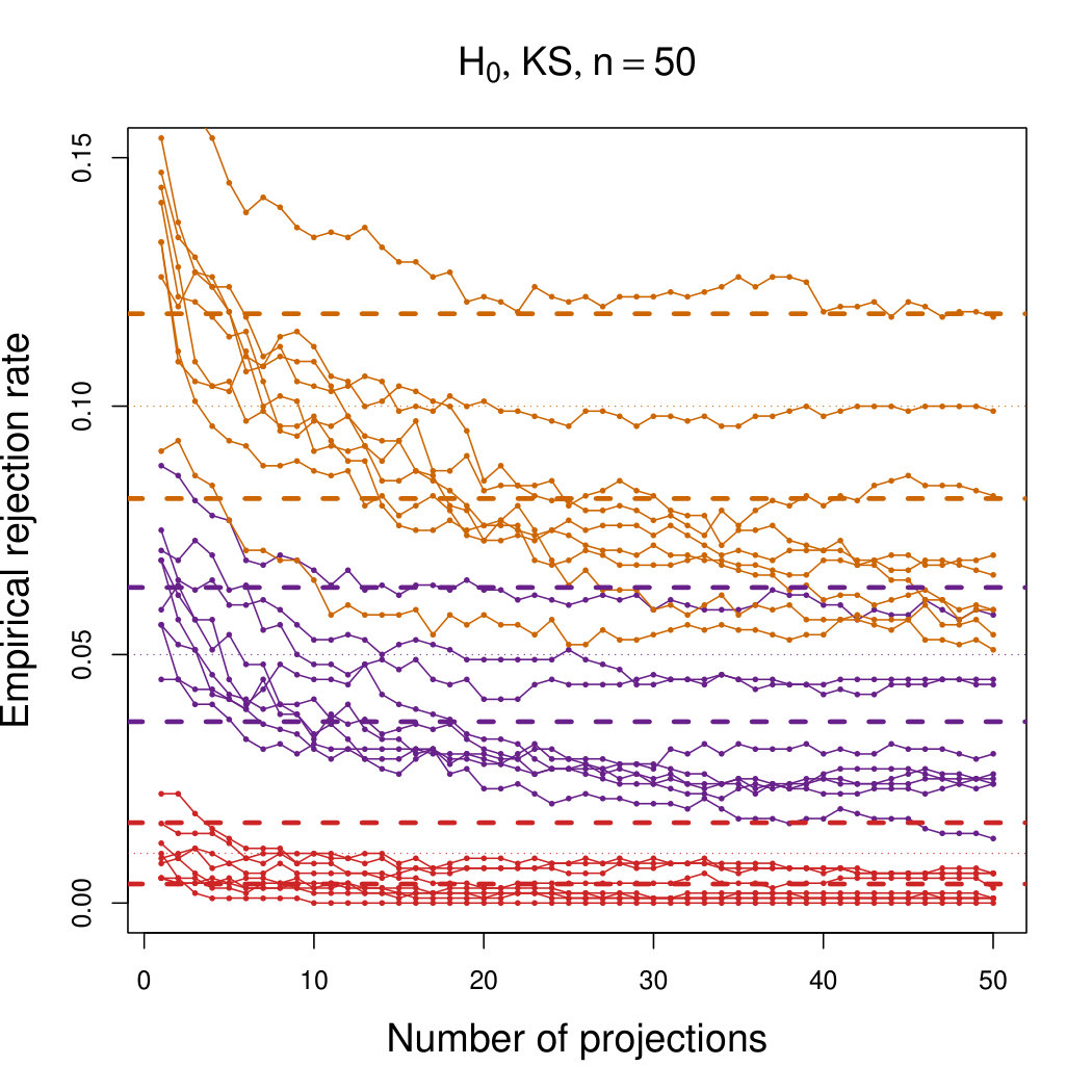 Figure 30