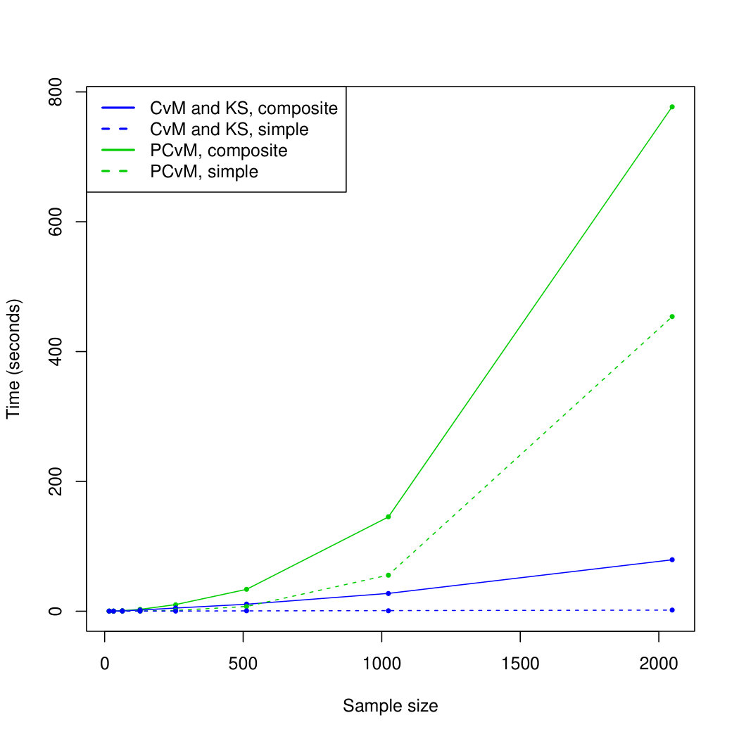 Figure 31