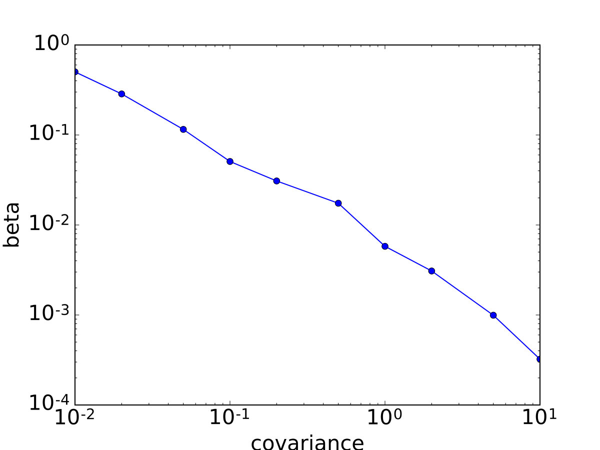 Figure 8