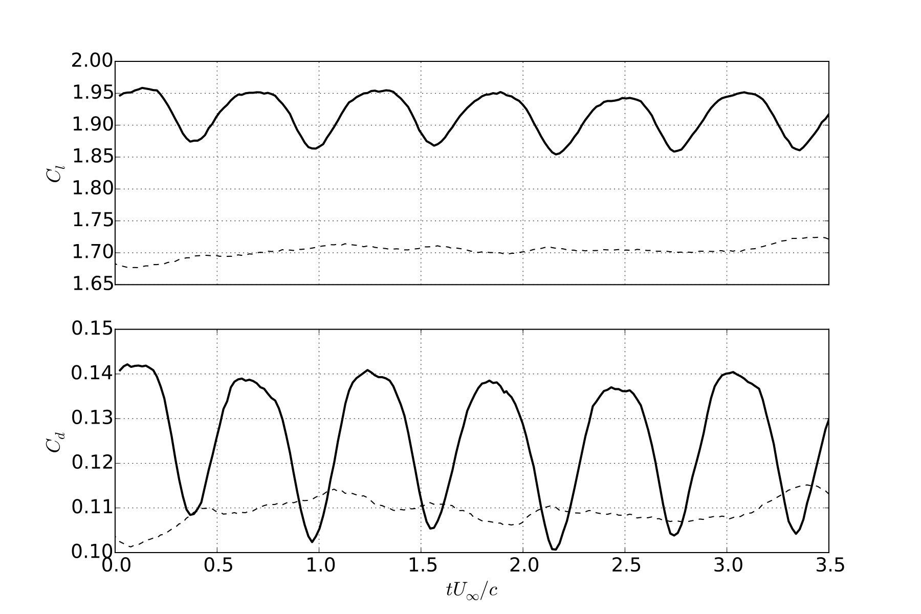 Figure 16