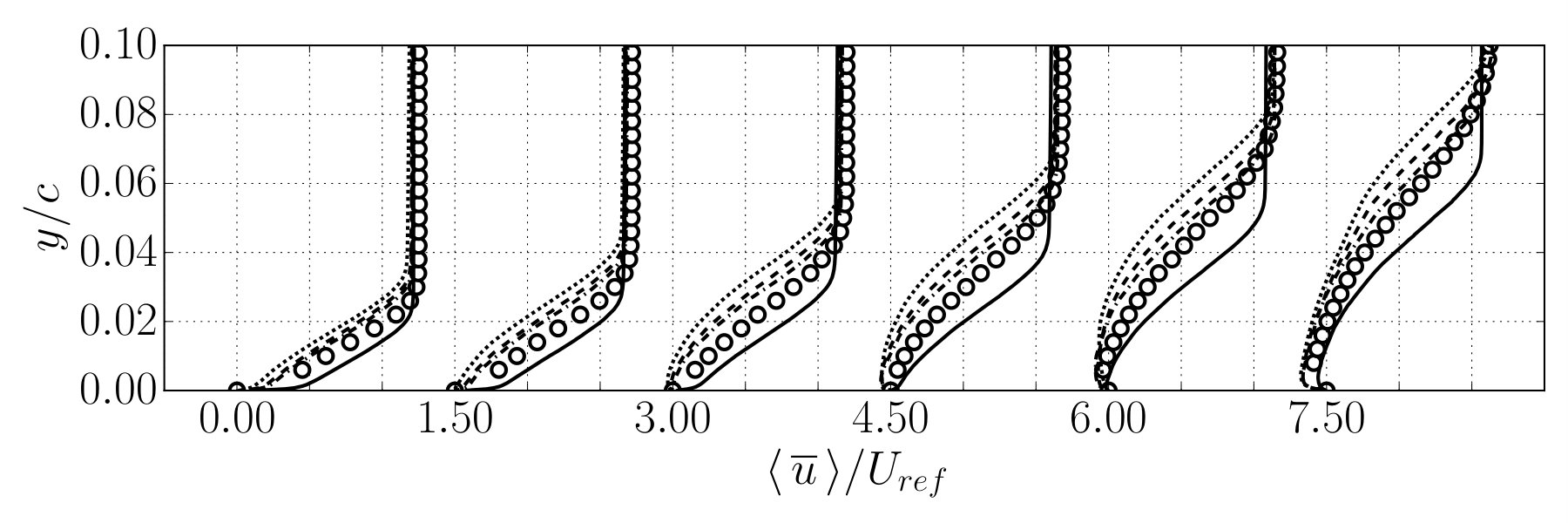 Figure 17