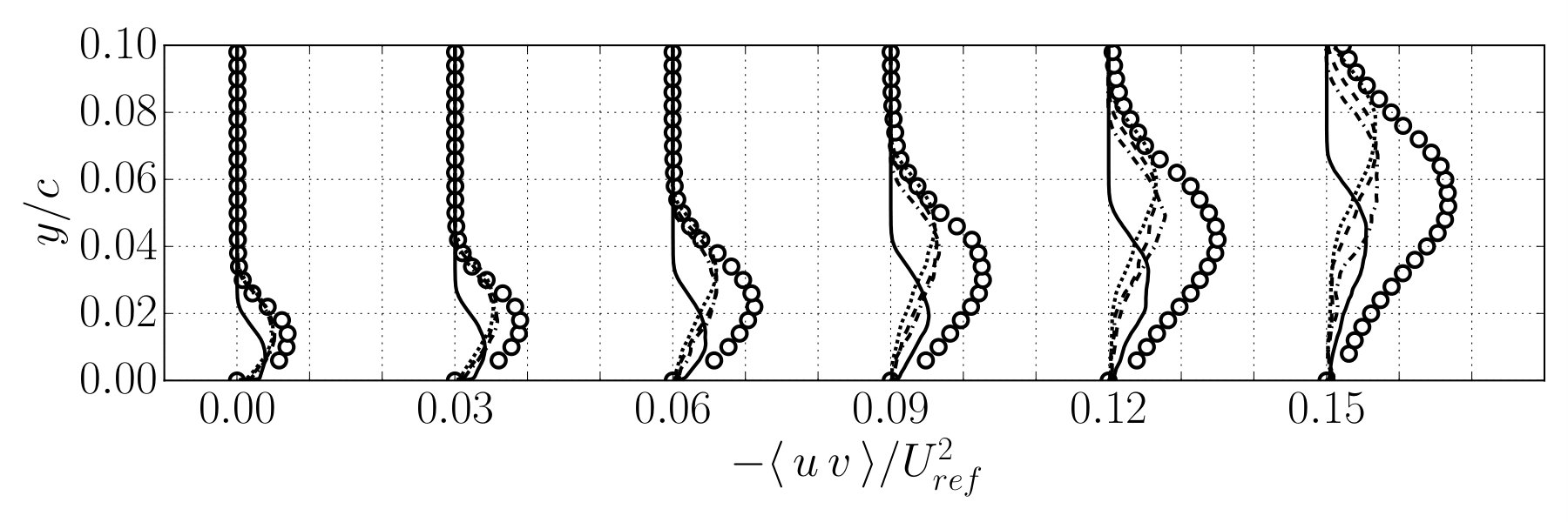Figure 18